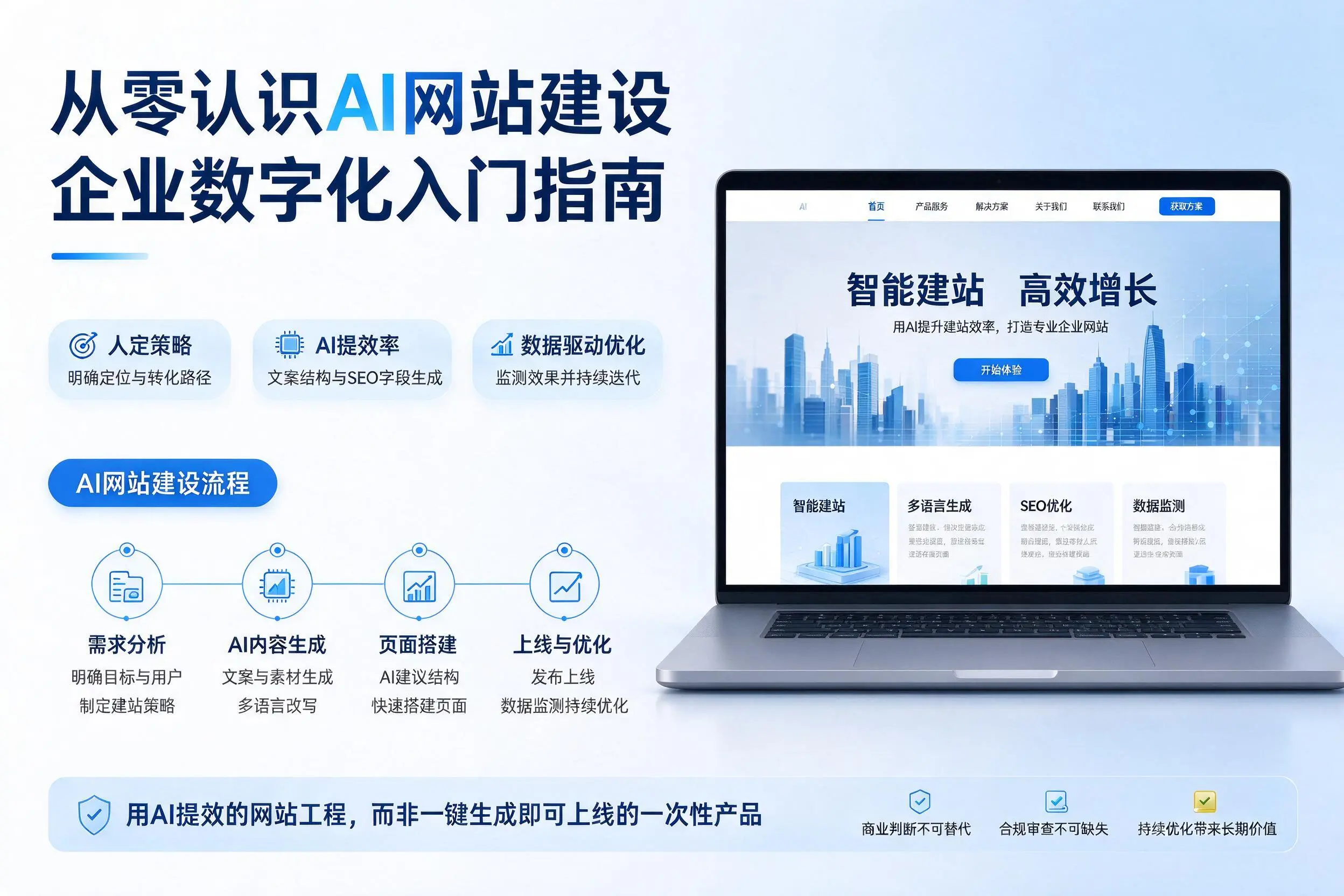 从零认识AI网站建设,沧州企业数字化入门指南