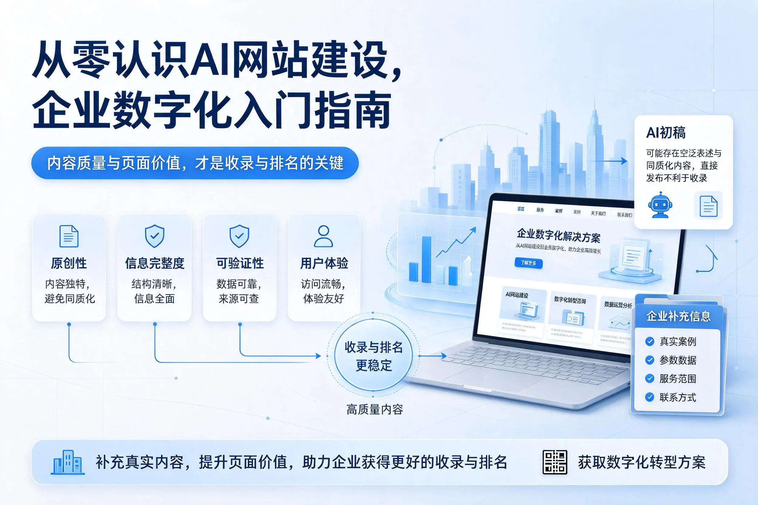 从零认识AI网站建设,沧州企业数字化入门指南