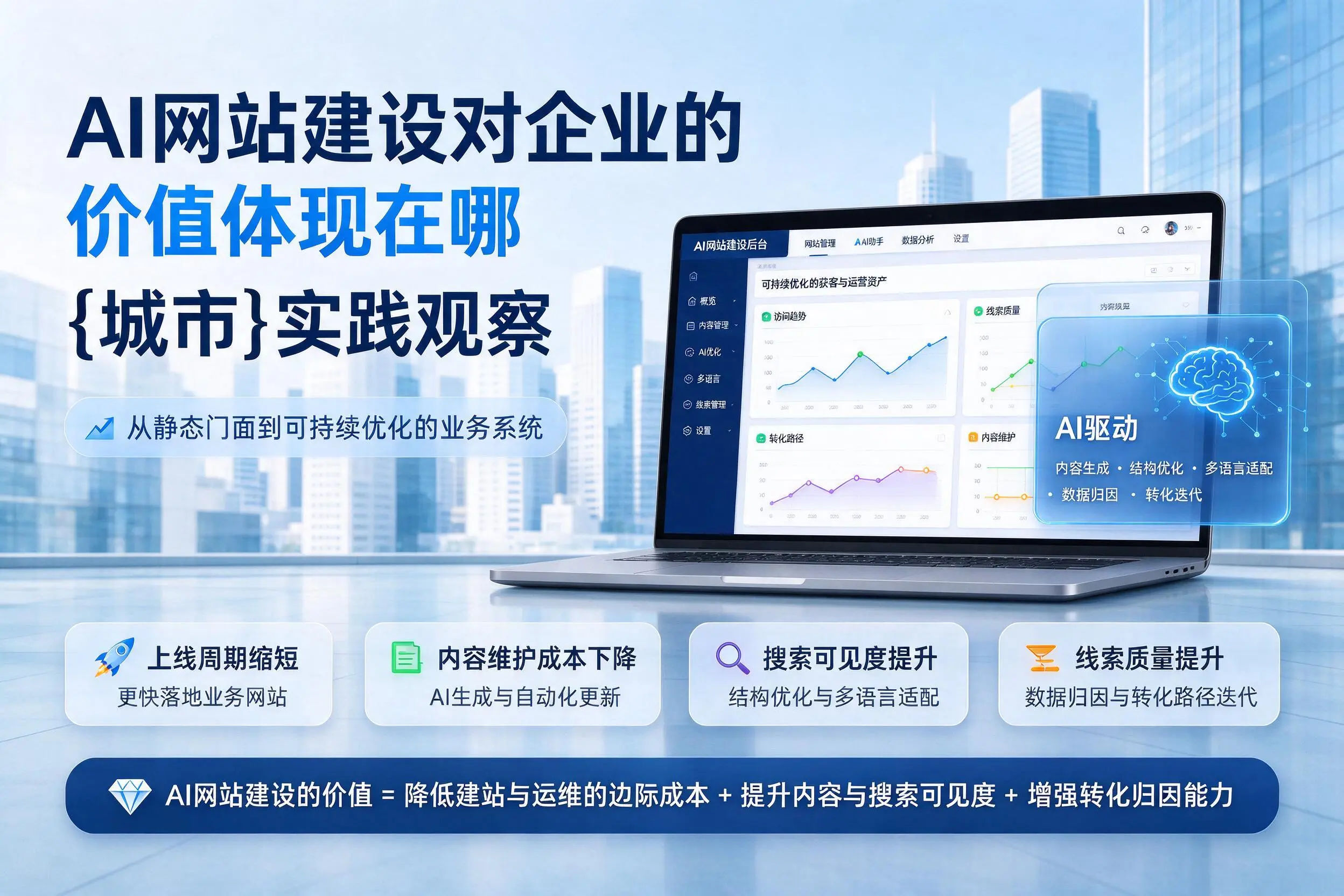 AI网站建设对企业的价值体现在哪,沧州实践观察