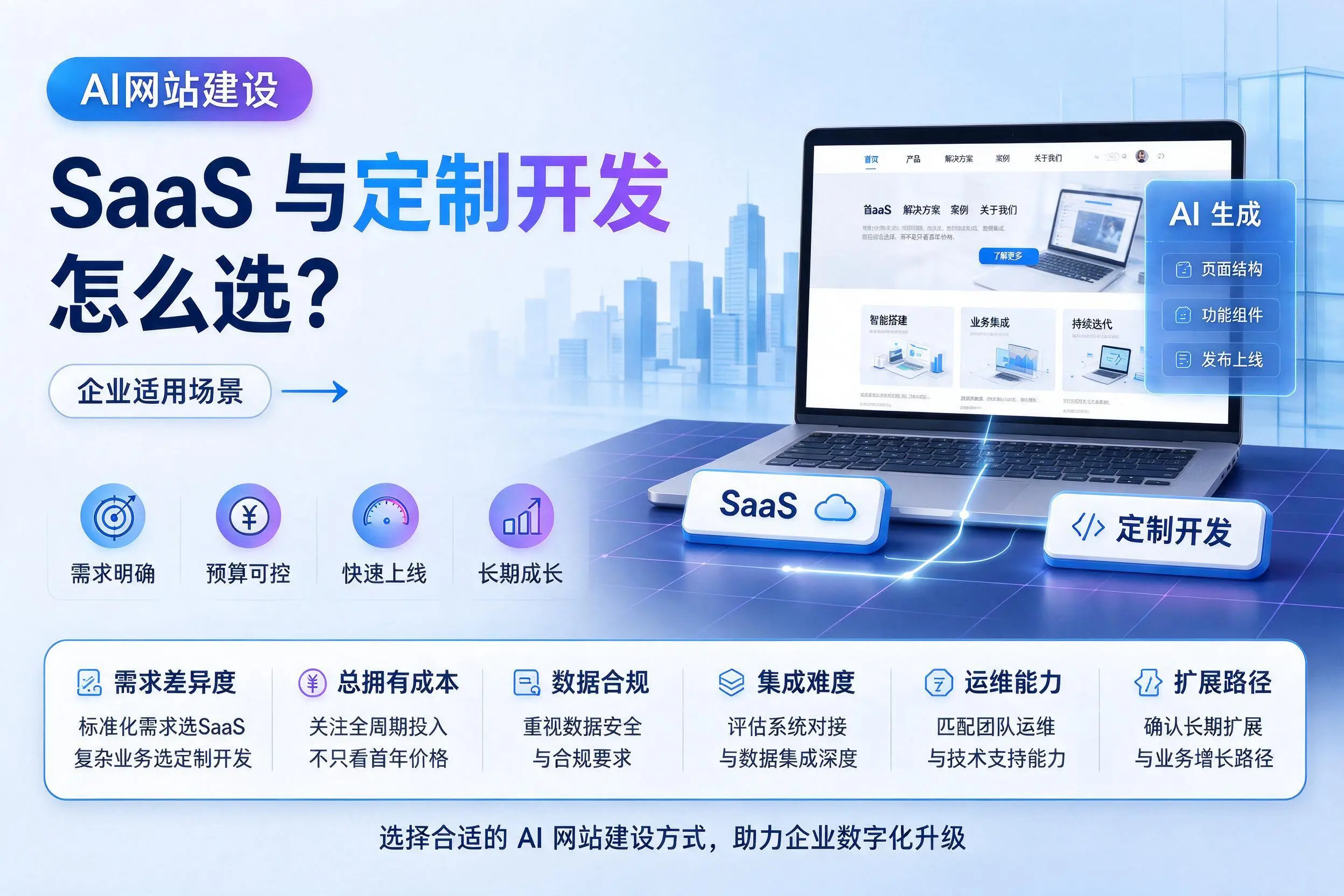 AI网站建设SaaS与定制开发怎么选？沧州企业适用场景
