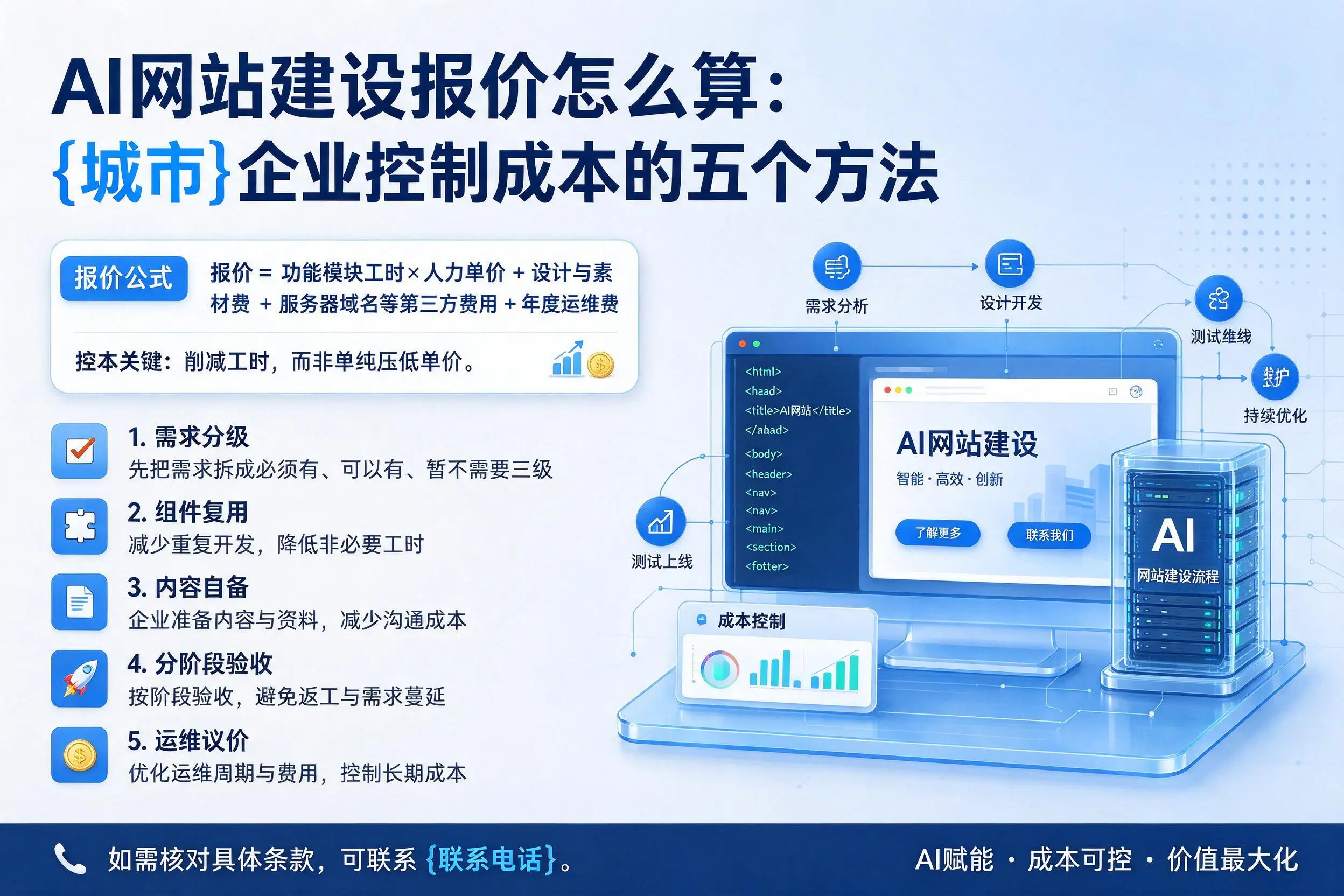 AI网站建设报价怎么算：沧州企业控制成本的五个方法