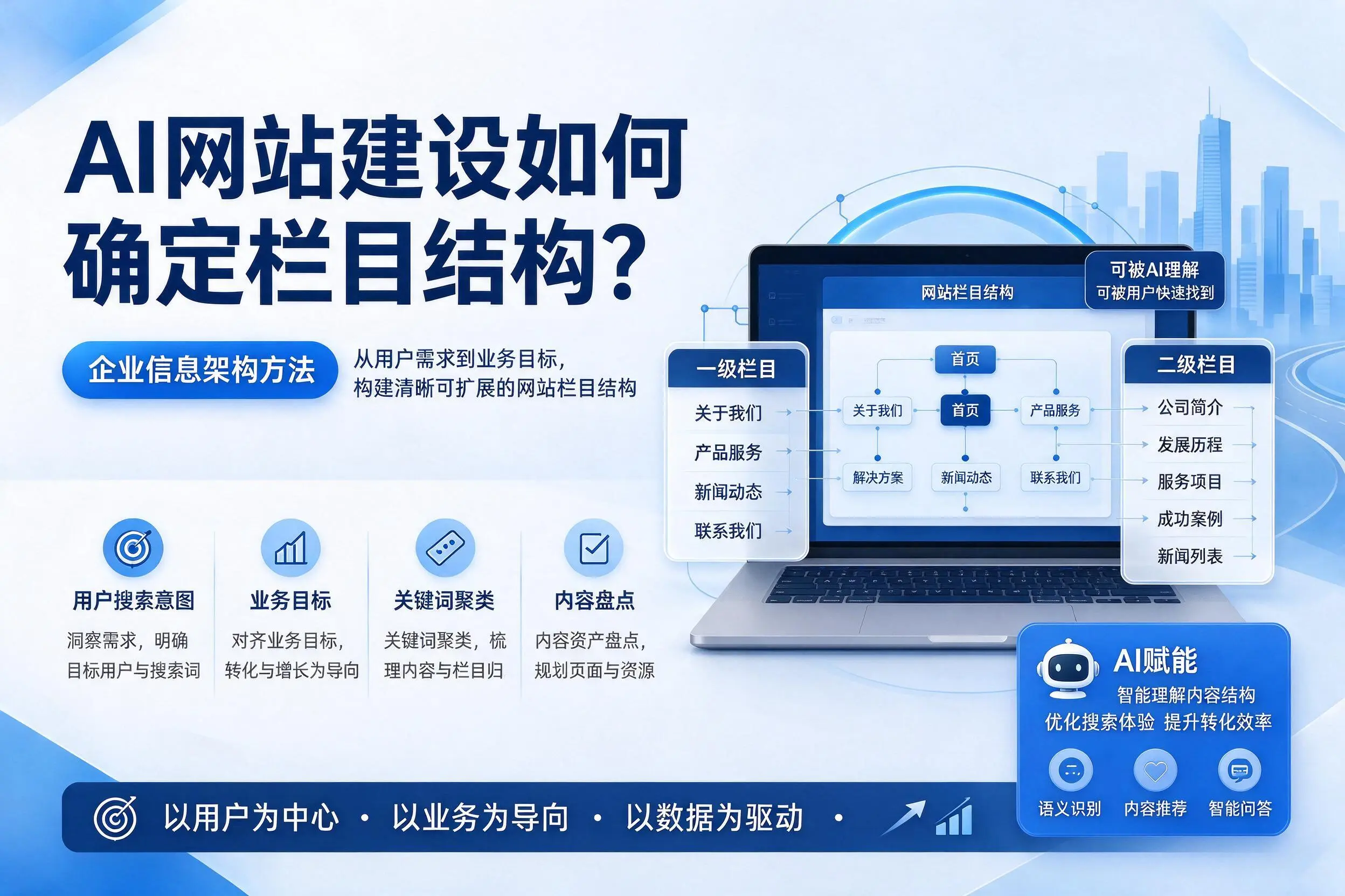 AI网站建设如何确定栏目结构？沧州企业信息架构方法