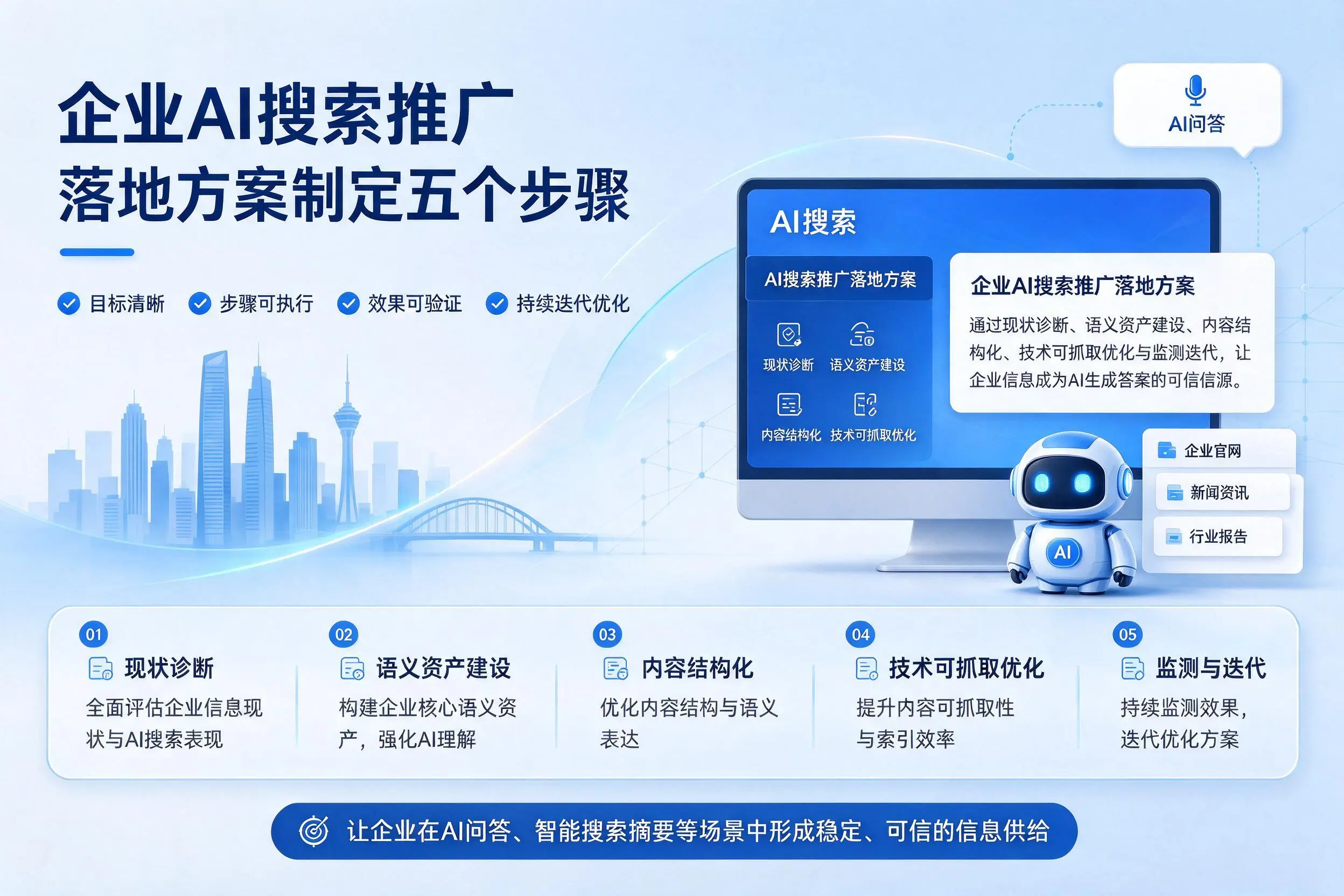 沧州企业AI搜索推广落地方案制定五个步骤