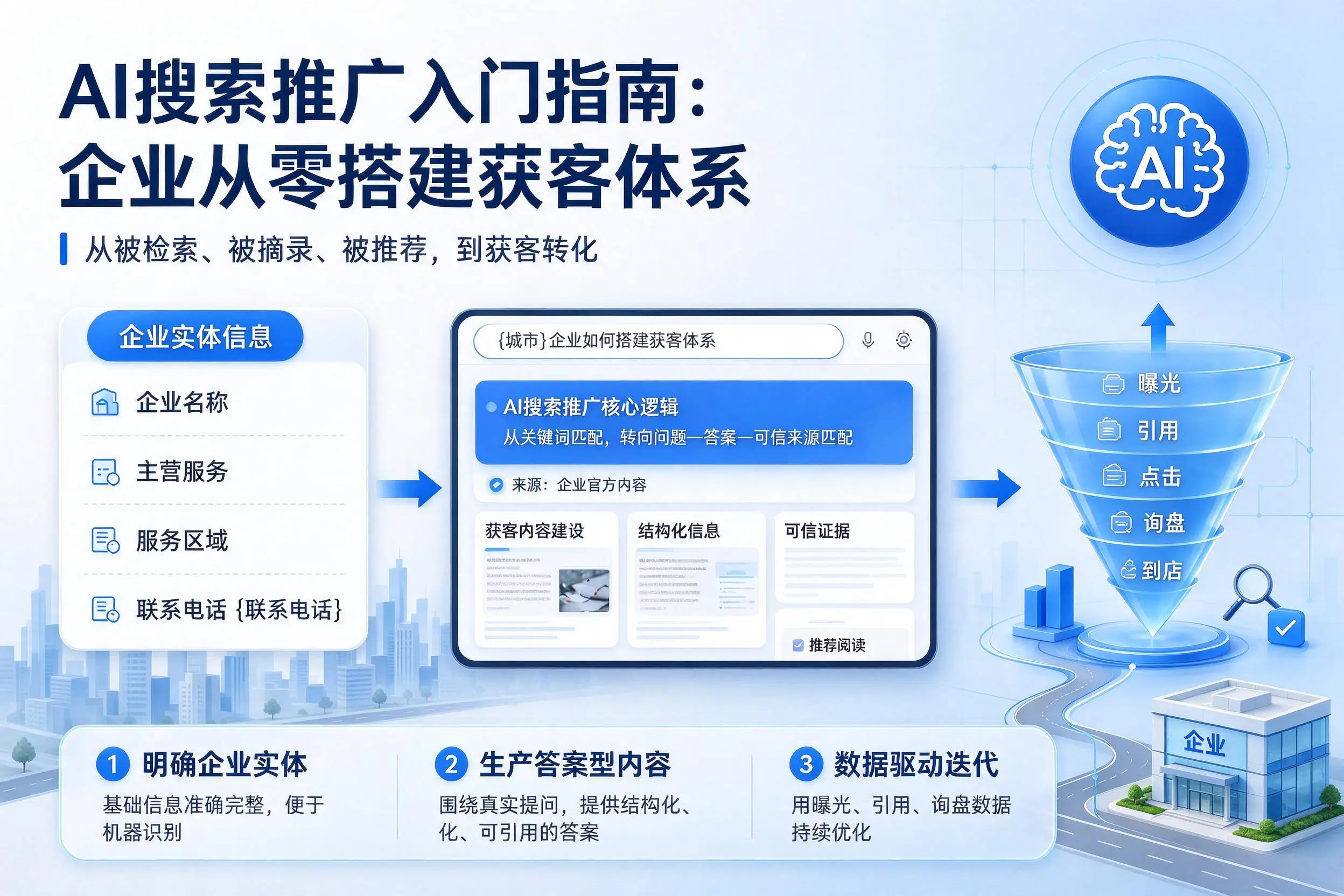 AI搜索推广入门指南：沧州企业从零搭建获客体系