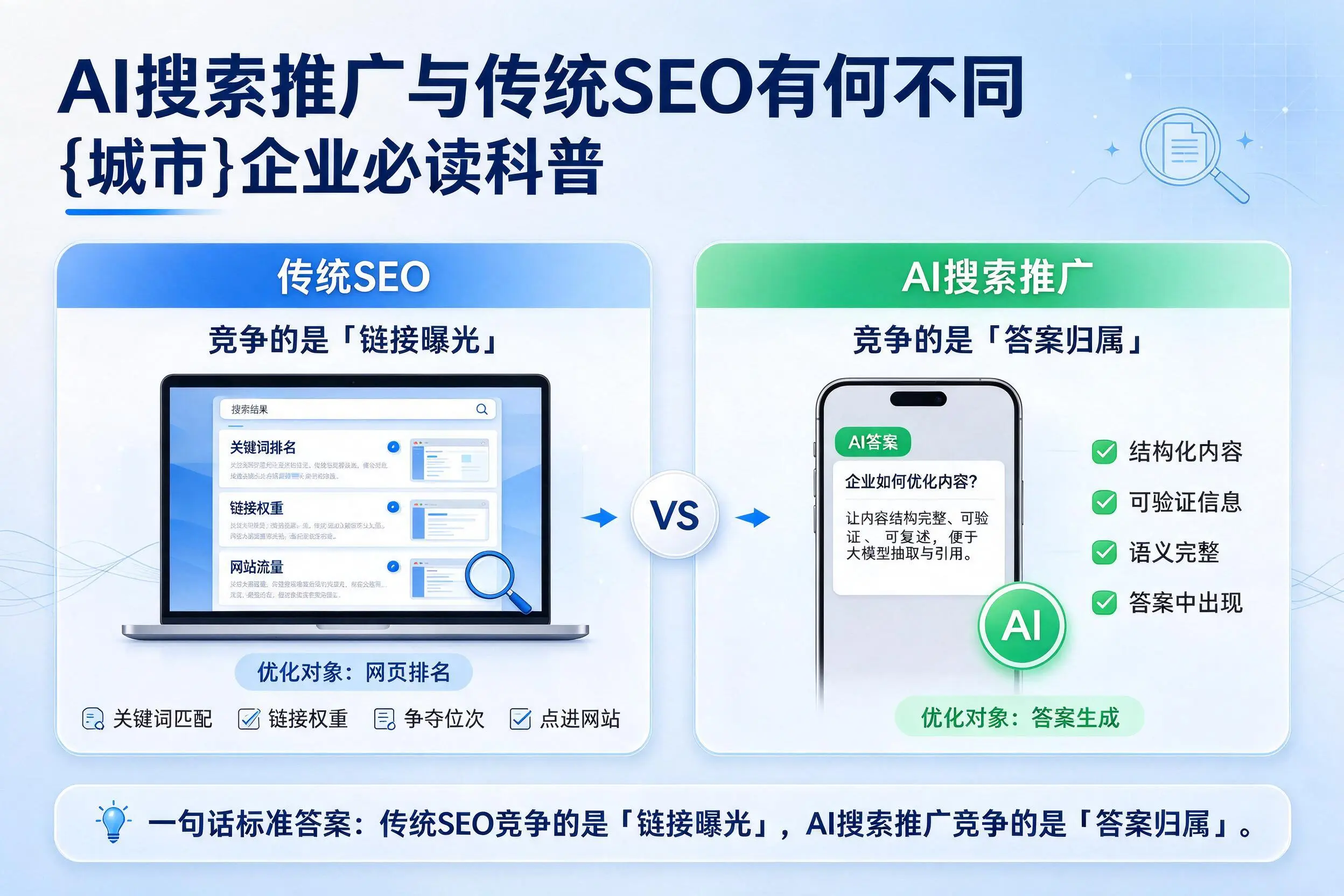 AI搜索推广与传统SEO有何不同，沧州企业必读科普