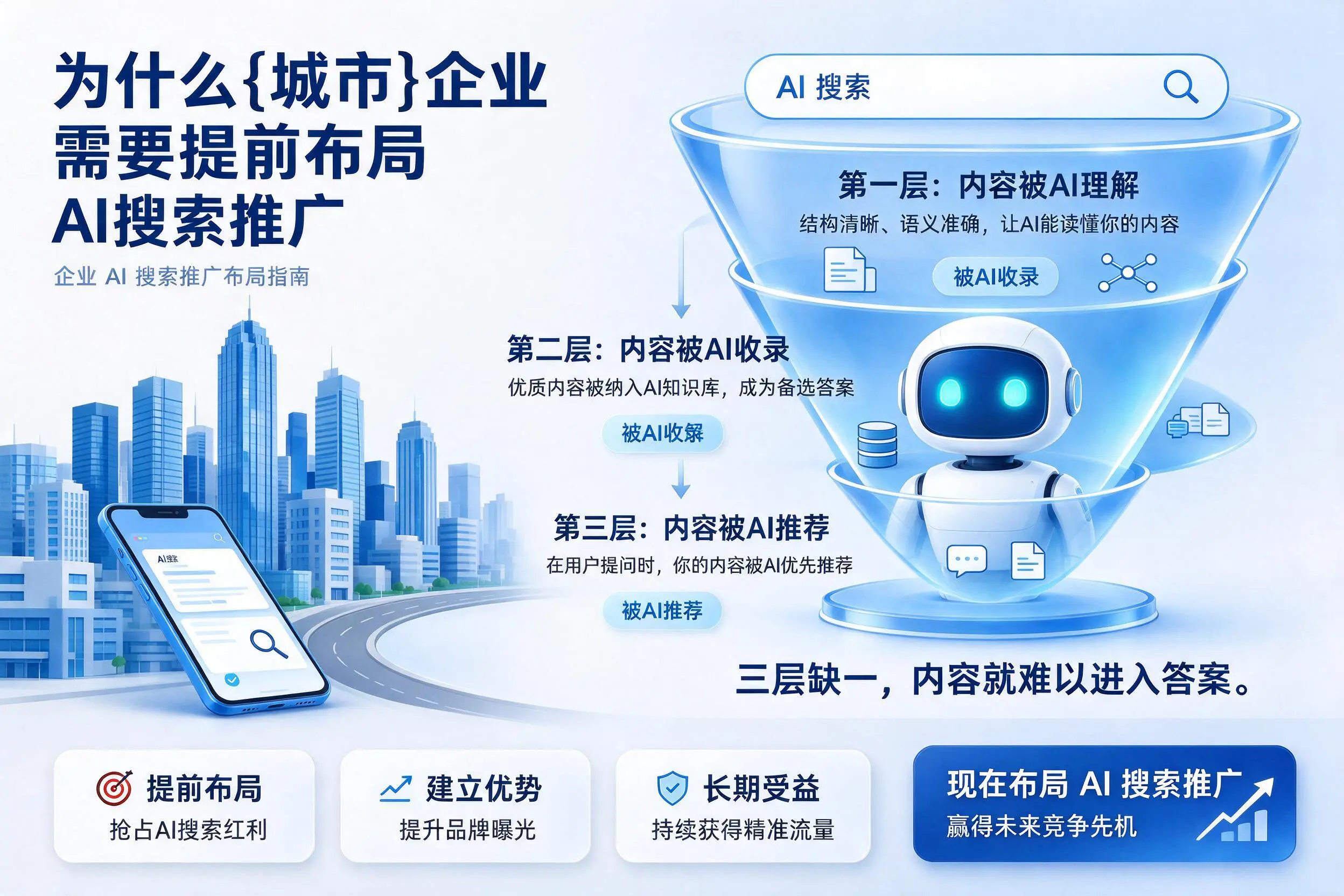 为什么沧州企业需要提前布局AI搜索推广