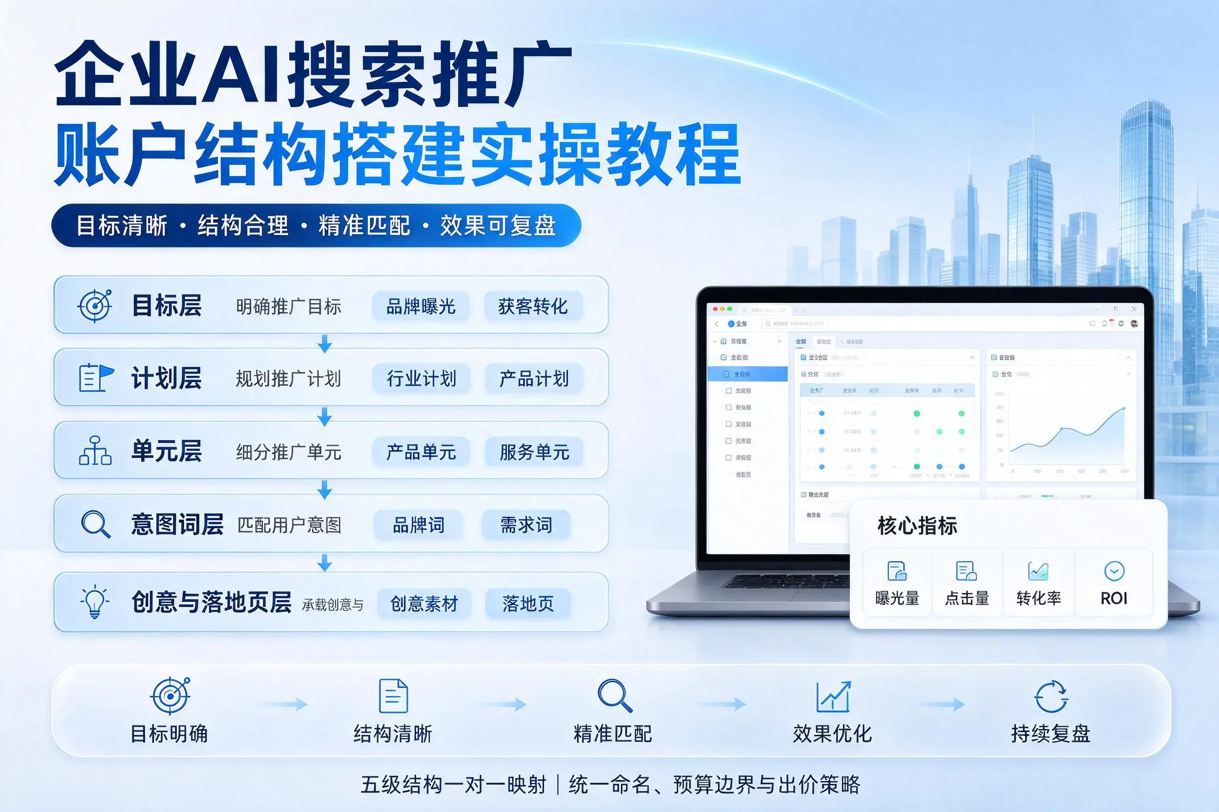 沧州企业AI搜索推广账户结构搭建实操教程