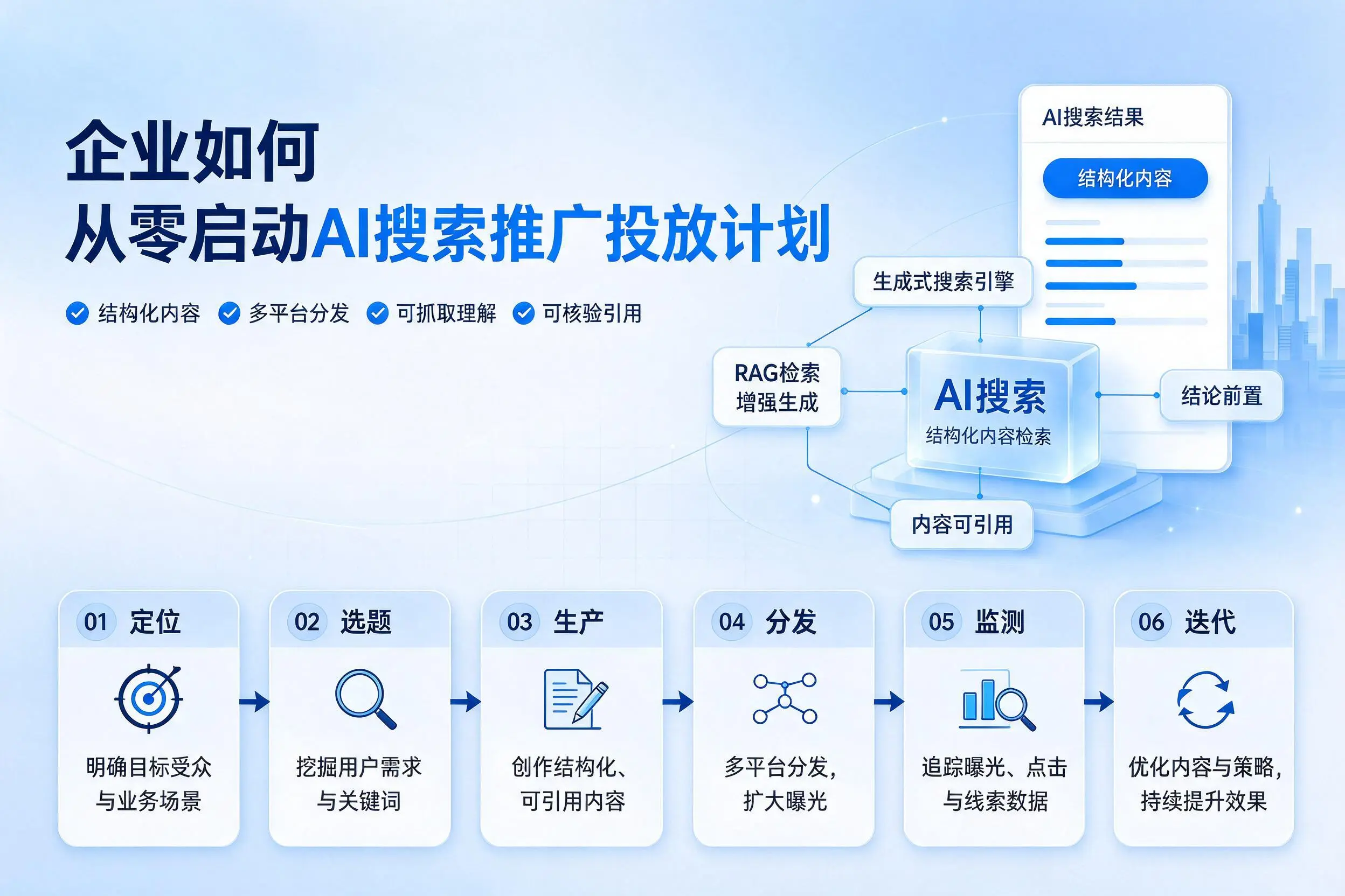 沧州企业如何从零启动AI搜索推广投放计划