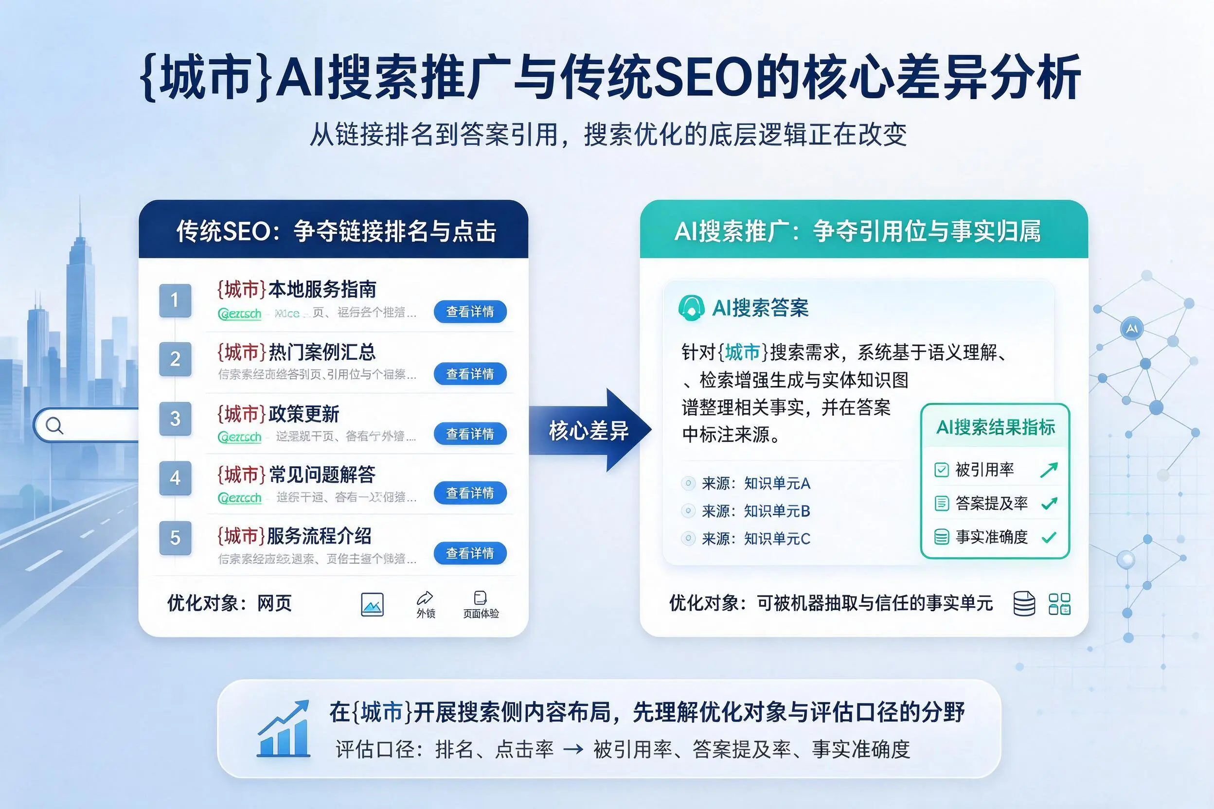 沧州AI搜索推广与传统SEO的核心差异分析